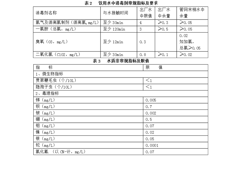 生活饮用水卫生标准增加了什么？